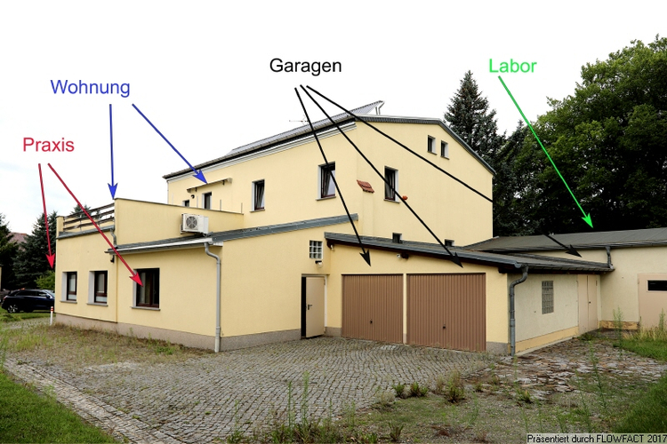 Nutzungen